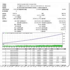 黑色风暴EA 智能马丁格 不等距加仓 固定收益型 精品网格EA 震荡EA 外汇EA