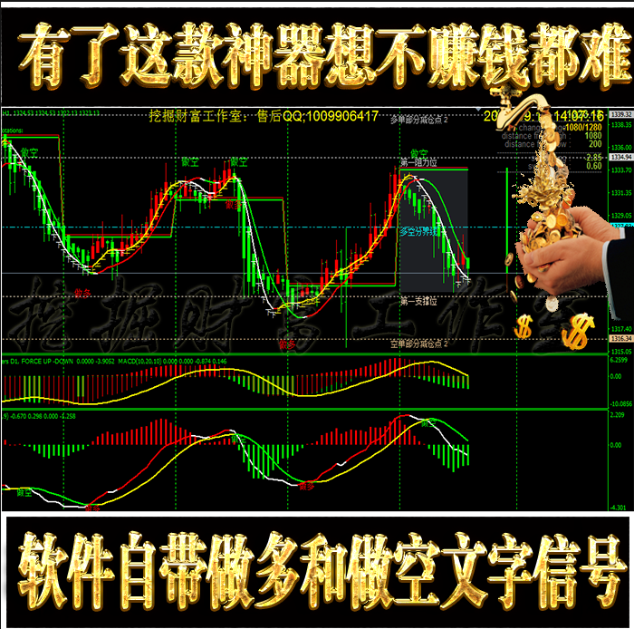 MT4模板EA智能指标黄金外汇原油买卖点喊单提示短中长线分析...