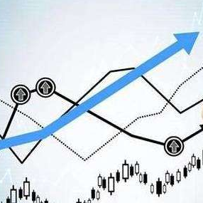 指标趋势外汇EA 稳定盈利外汇智能交易系统