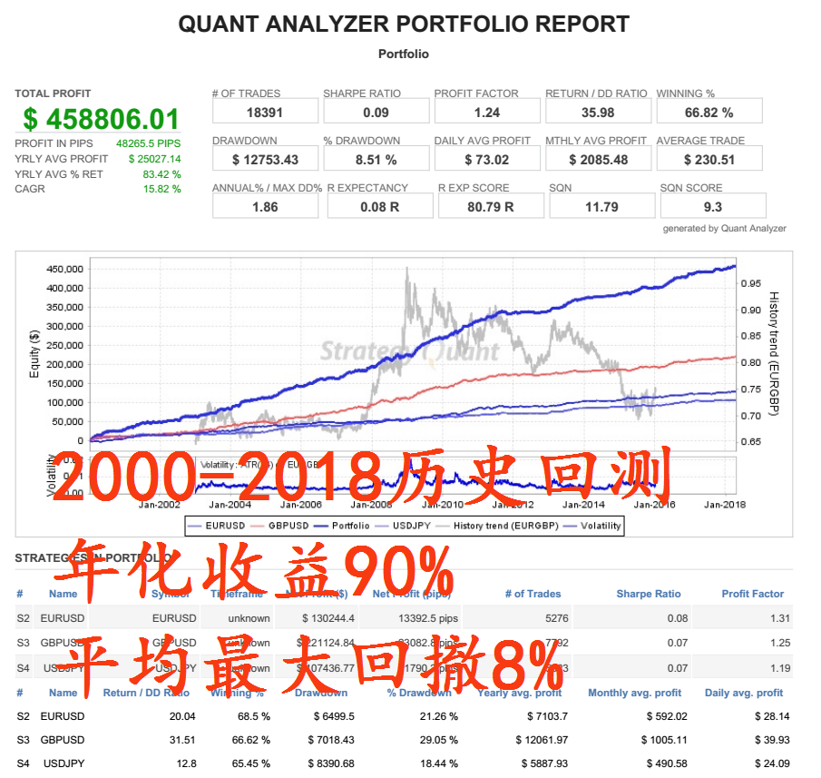 外汇黄金神经网络趋势EA 委托操盘 自动化程序软件 MT4代...