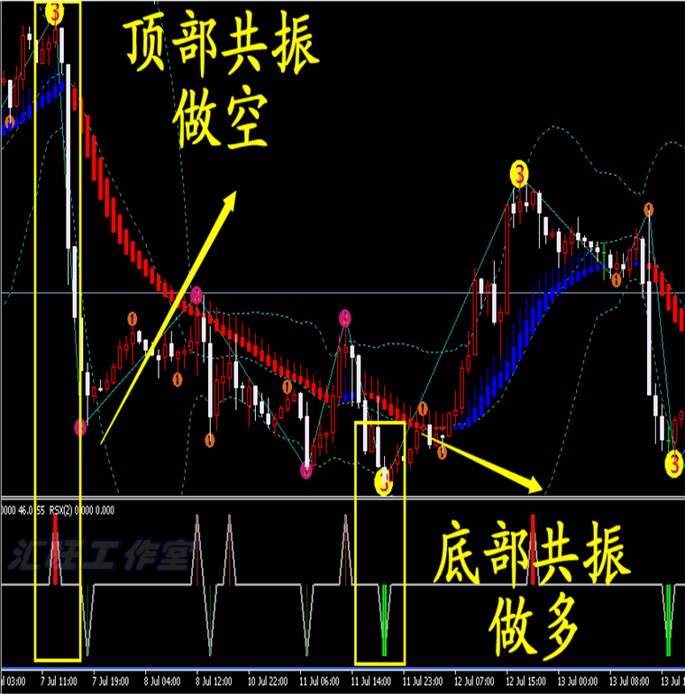 外汇MT4黄金白银原油二元短中线/指/标EA顶底123定律分...