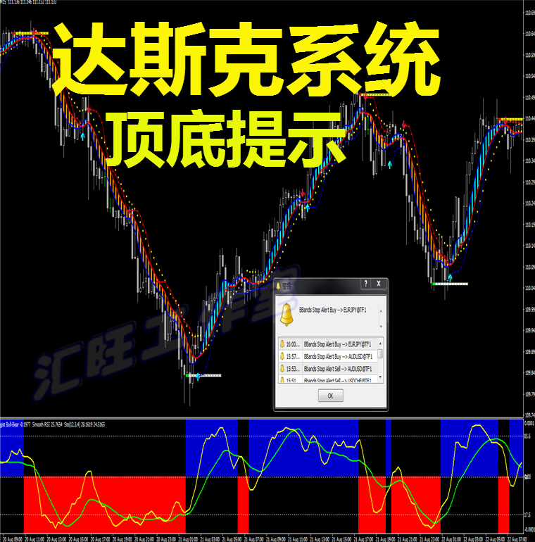 达斯克顶底中长线外汇黄金白银原油二元MT4恒指/标EA分析系...