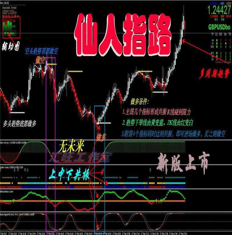 外汇黄金白银原油二元MT4恒指/标EA仙人指路趋势交易分析辅...