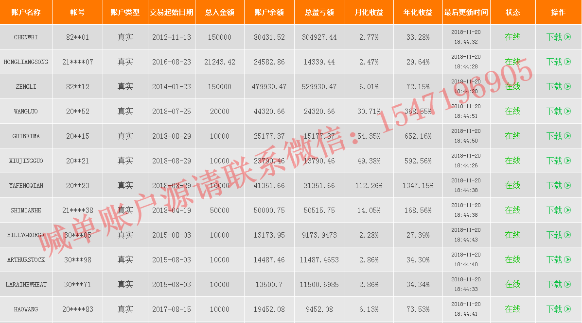 天盘科技MT4_MT5专家信号源_可免费试用体验_外汇实盘账...