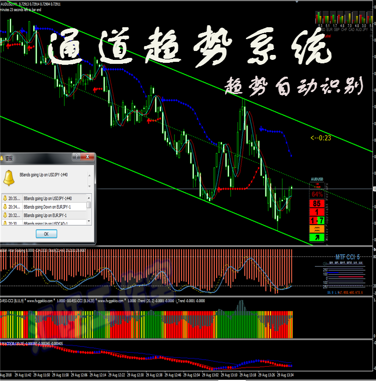 通道趋势外汇黄金白银原油二元恒指/标MT4分析系统EA辅助交易软件