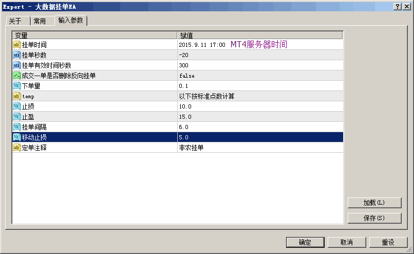 MT4非农挂单EA大数据定时挂单EA双向挂单EA（送源码）