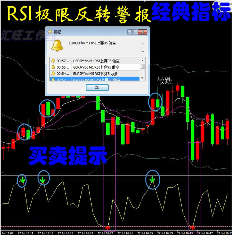 外汇黄金白银原油/指/标二元MT4软件RSI上穿下穿分析模板喊单警报