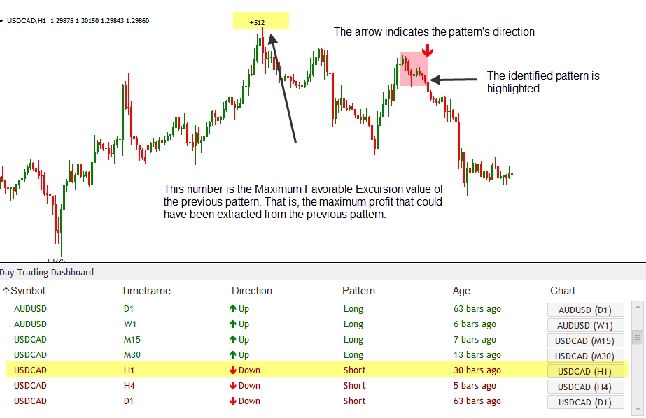 Day Trading Dashboard外汇MT4指标 突...