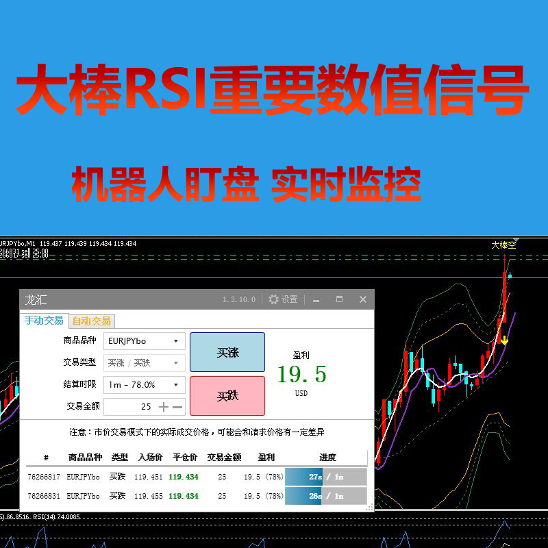 元期权 机器盯盘 海星龙汇富德爱信 短线外汇MT4指标 大棒...