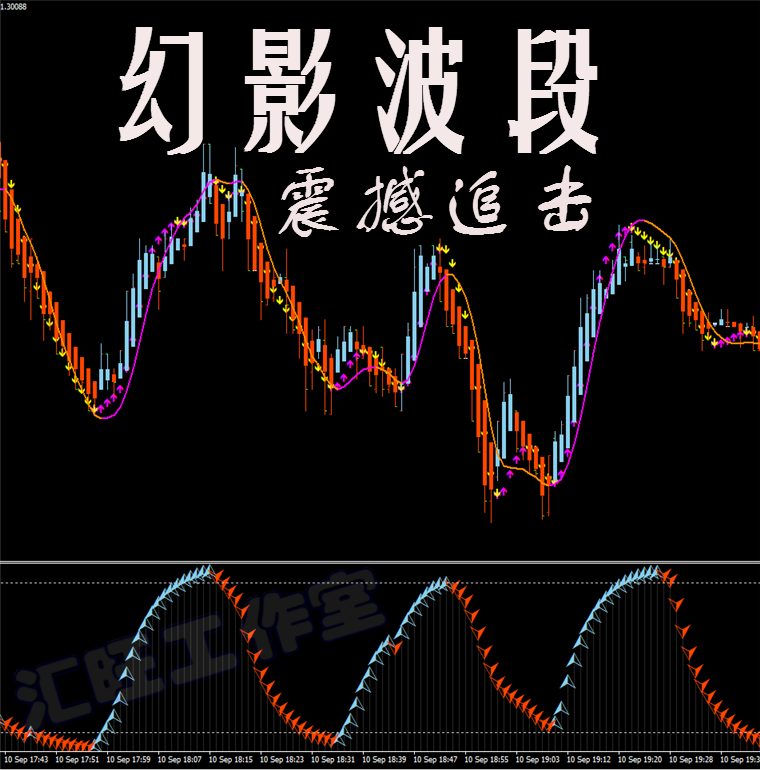 外汇MT4黄金白银原油现货恒指美指贵金属标二元分析交易系统软...