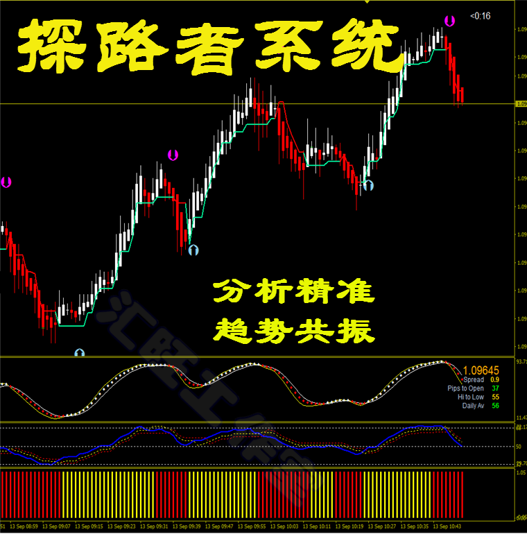 外汇黄金白银原油二元MT4恒指/标EA探路者中长线系统模板软...