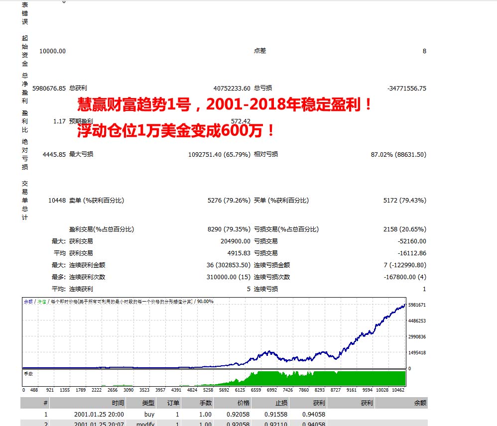 慧赢 外汇 黄金实盘 观摩  EA