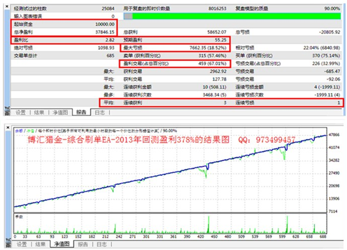 博汇猎金-综合刷单EA 外汇EA智能交易 外汇黄金白银通用专...