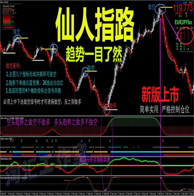 外汇/MT4/仙人/指路/指/标EA二元/黄金/白银/原油/分析/系统软/件