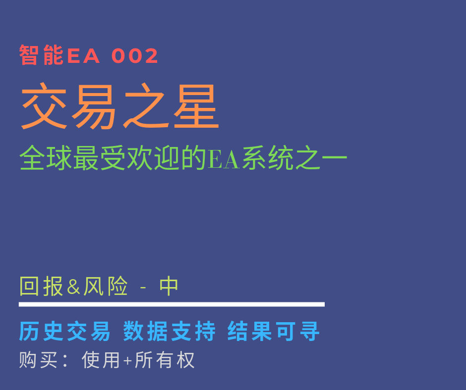 【咨询002】外汇交易EA策略/EA交易/智能/自动/量化/...