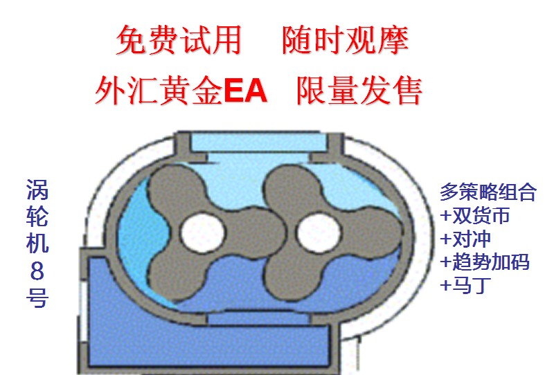 涡轮机8号（外汇EA、黄金、白银、原油、MT4，免费试用和观...