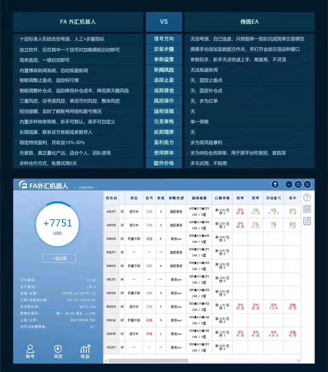 FA外汇机器人软件EA