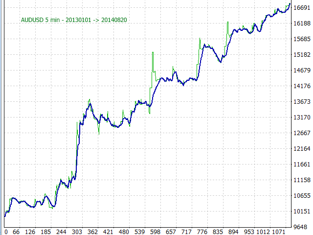 顺水的鱼MT4外汇EA